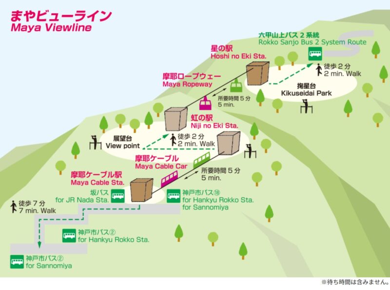 摩耶山 掬星台 案内図